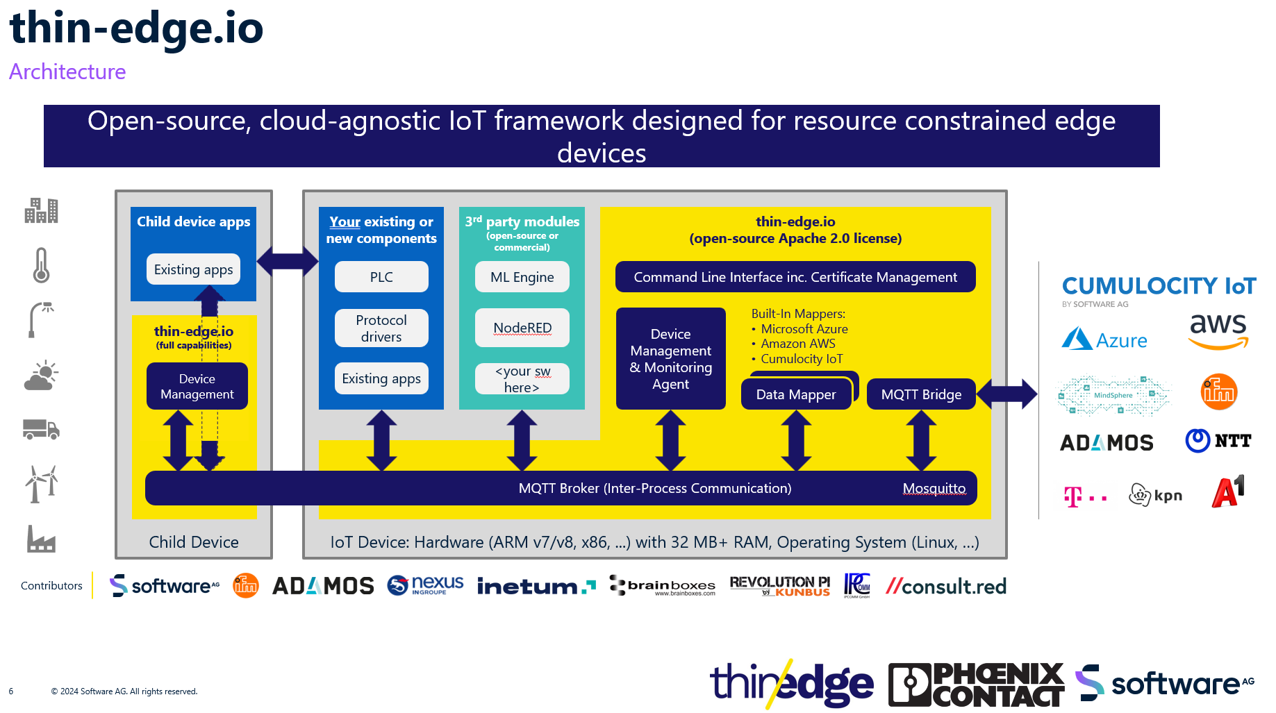 thin-edge.io v1.0 — Production ready OSS device agent for any cloud IoT platform