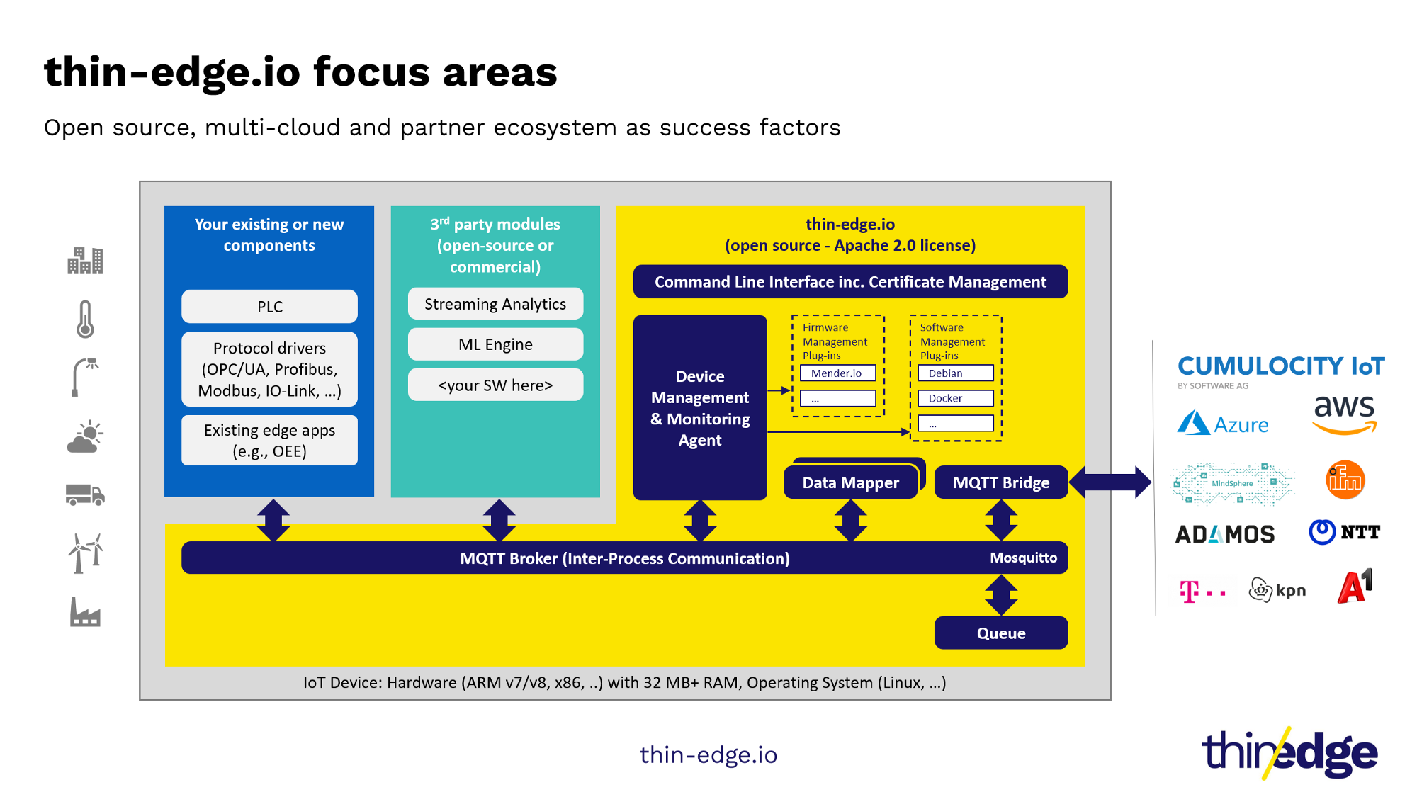 Keeping it simple - Embedded IoT connected devices